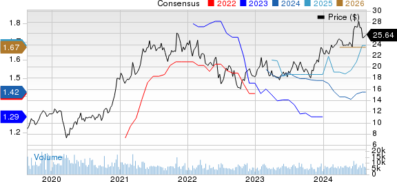 Element Solutions Inc. Price and Consensus