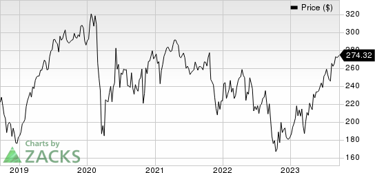 FleetCor Technologies, Inc. Price