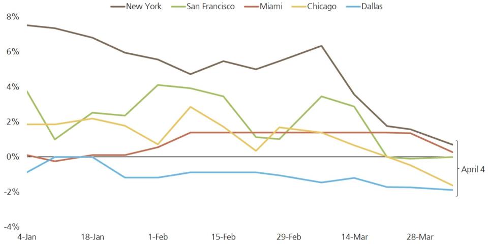 us housing prices 1