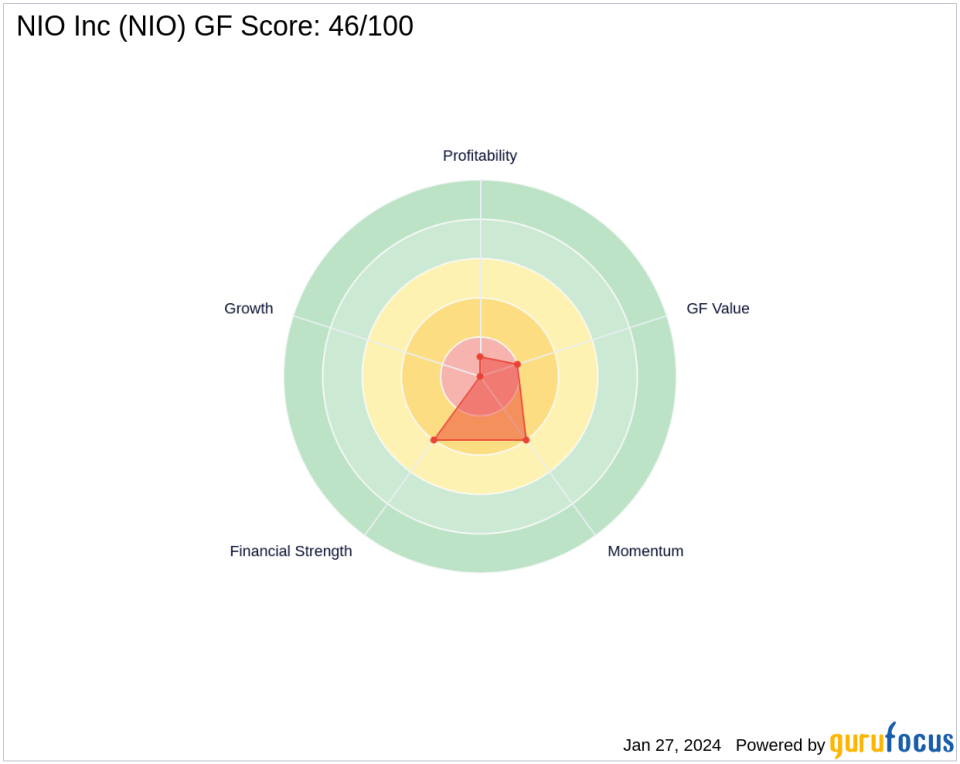 Baillie Gifford Bolsters Stake in NIO Inc