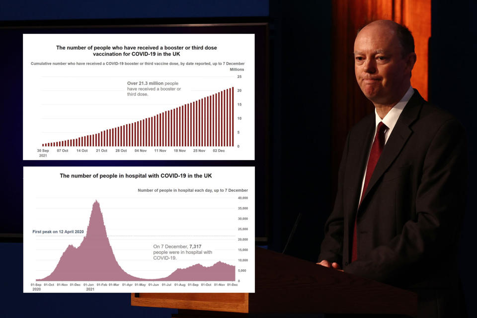 The UK's Chief Medical Officer Professor Chris Witty issued some stark warnings about the Omicron variant. (PA Images)