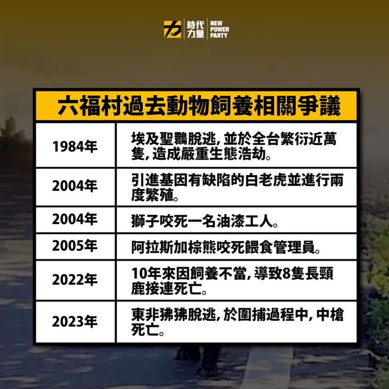 時力整理六福村過去動物飼養相關爭議。(圖/翻攝自時代力量臉書)