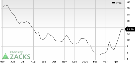 EQT Corporation Price