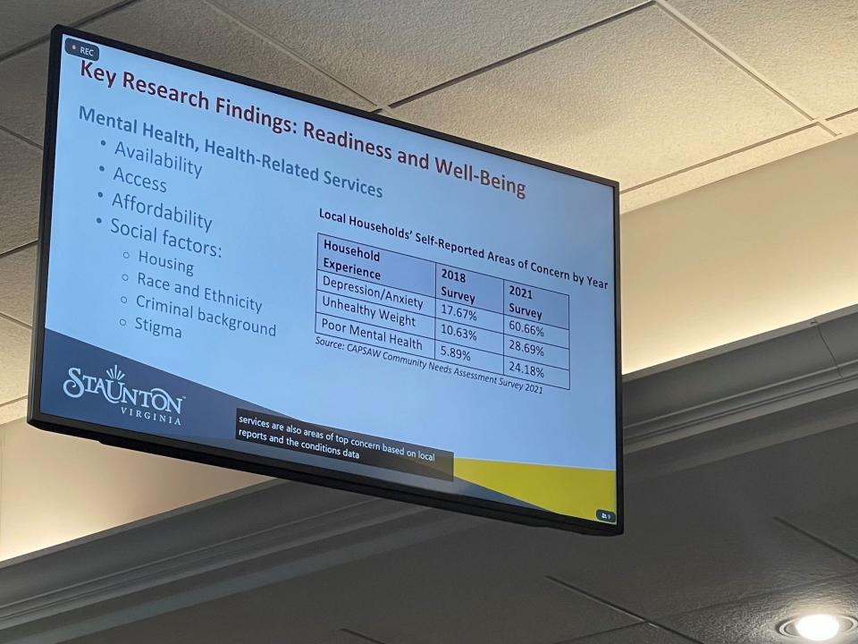 The commission's mental health data.