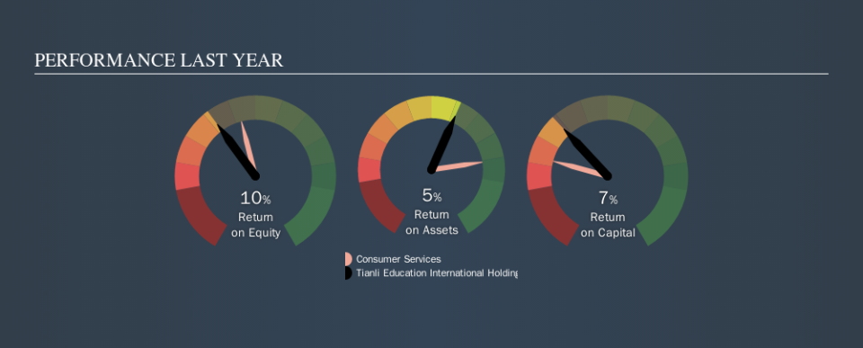 SEHK:1773 Past Revenue and Net Income, November 3rd 2019