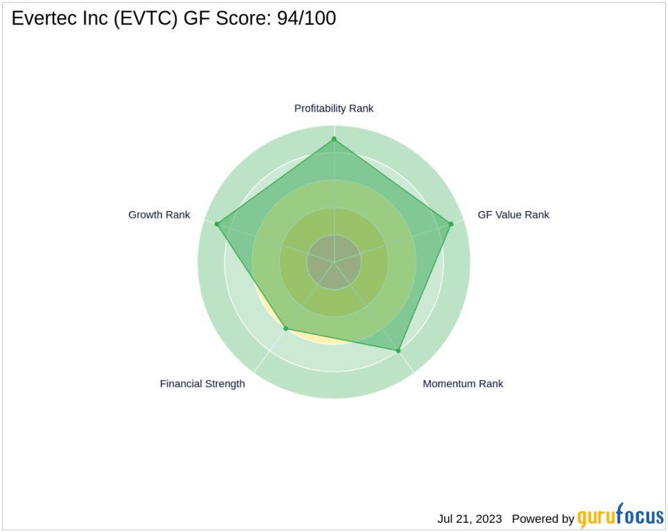 GF Score Analysis: A Deep Dive into Evertec Inc's Performance