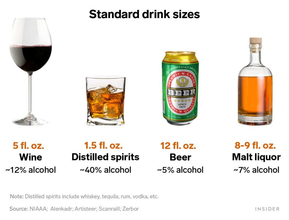 Standard Drink Size Chart