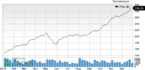 The Children's Place, Inc. Price and Consensus