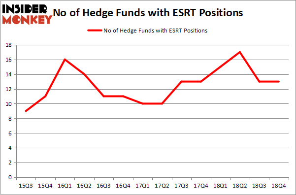 ESRT_apr2019