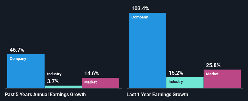 past-earnings-growth