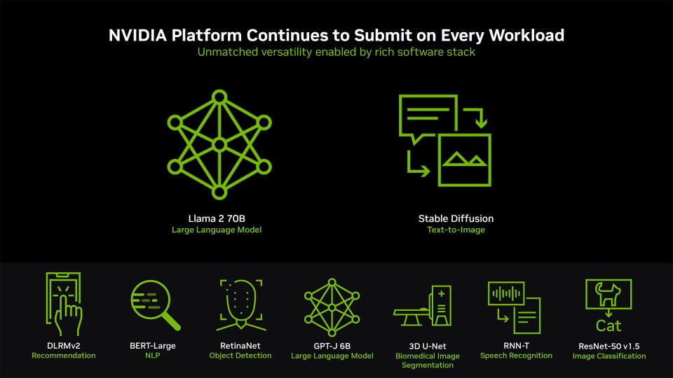 Nvidia MLPerf Slideshow