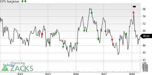 Stiff competition and spectrum crunch are likely to pose challenge for Verizon Communications Inc. (VZ) in first-quarter 2018.