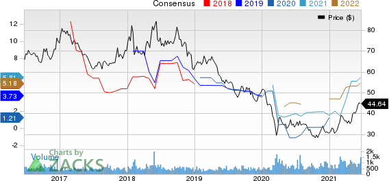 PetroChina Company Limited Price and Consensus