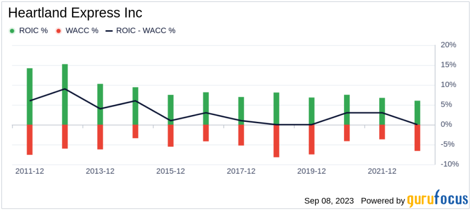 Heartland Express (HTLD): A Hidden Gem in the Transportation Industry?