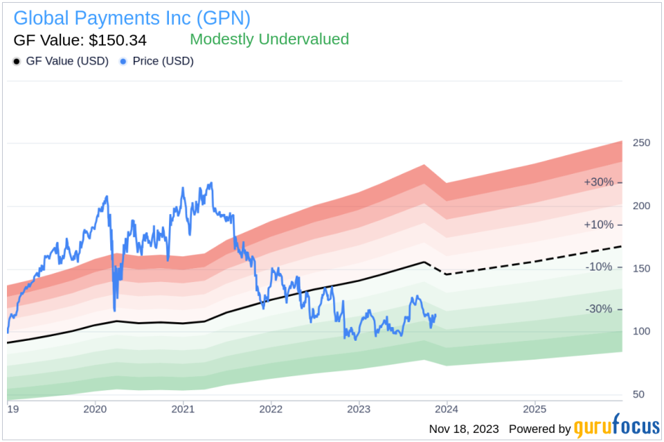 Insider Sell Alert: EVP David Sheffield Sells Shares of Global Payments Inc