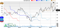 Top Ranked Growth Stocks to Buy for June 28th