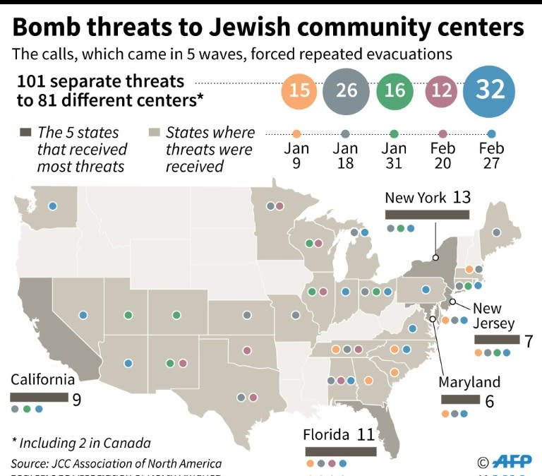 Map and details of the bomb threats to Jewish community centers across the United States since January 9