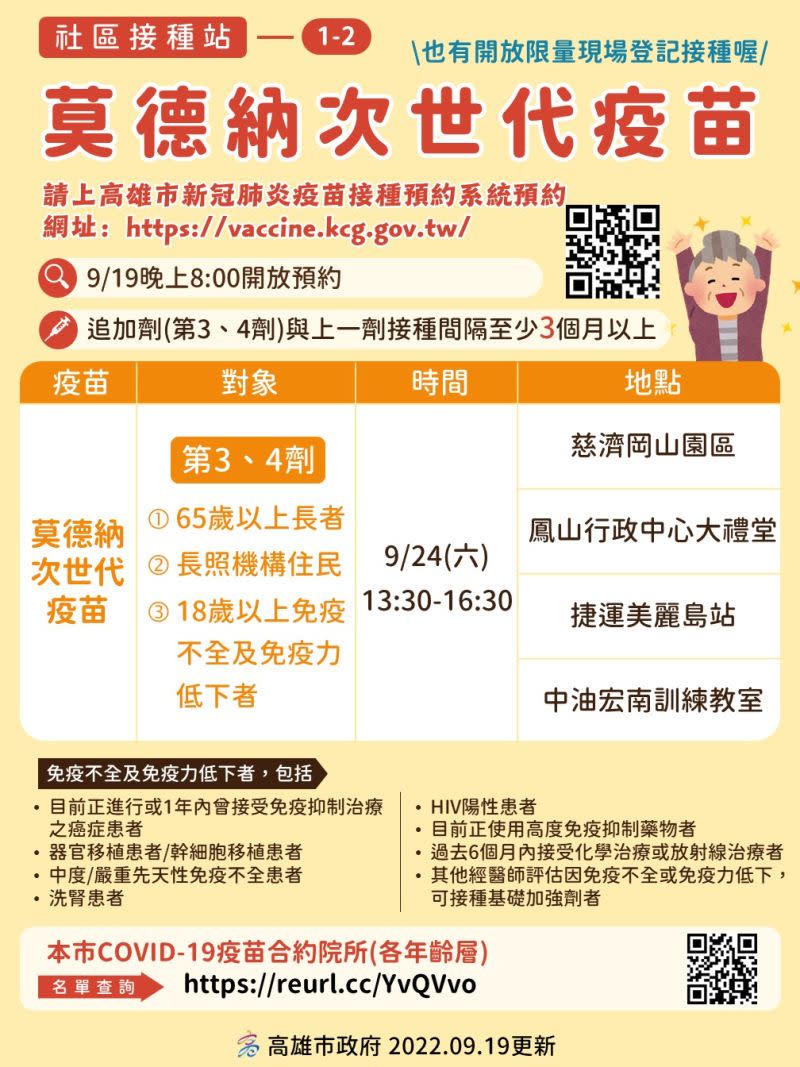 ▲高雄市今(19)日晚間８時起開放預約莫德納次世代疫苗，預定於24日起開放接種。（圖／高市府提供）