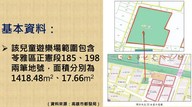 ▲兒22用地自始至終屬私人土地，因早年適用三合一規定劃為公共設施用地，但三合一已被廢除，市府卻無徵收計劃。（圖／黃文益辦公室提供）