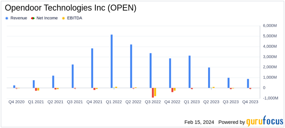 Opendoor Technologies Inc (OPEN) Reports Mixed Results Amid Real Estate Challenges