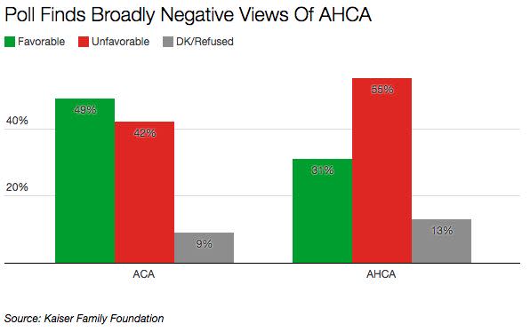 (Photo: Huffington Post data via Kaiser Family Foundation)