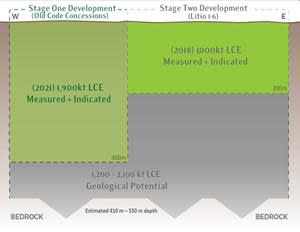 Geological Exploration Target