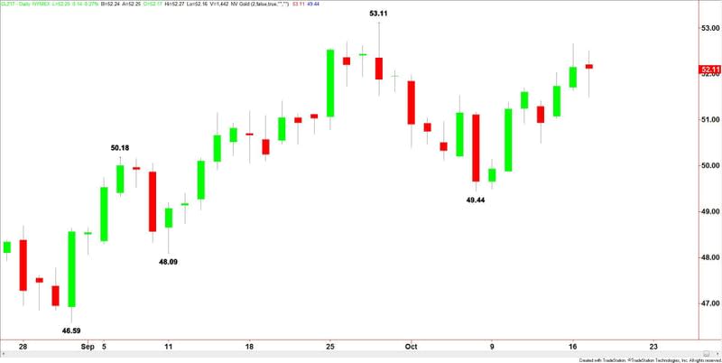 Crude Oil