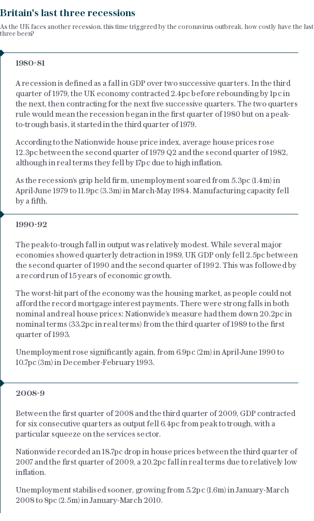 Britain’s last three recessions