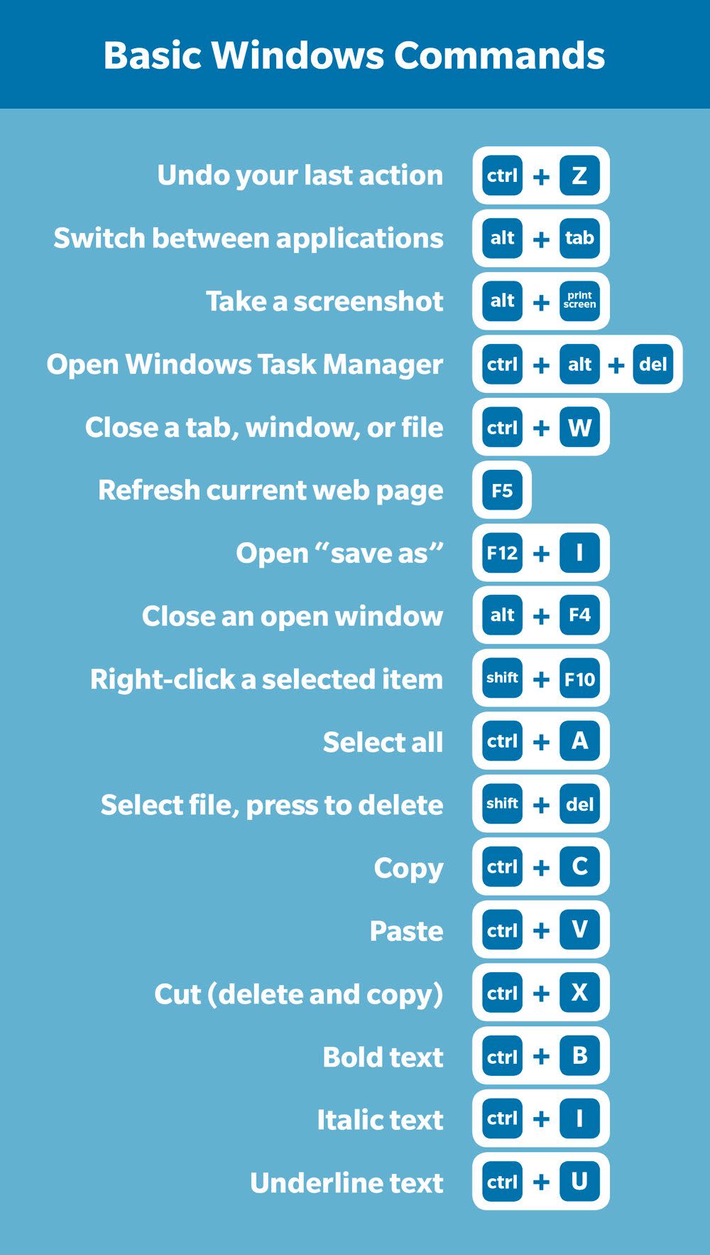 Chart of common windows shortcuts and key commands