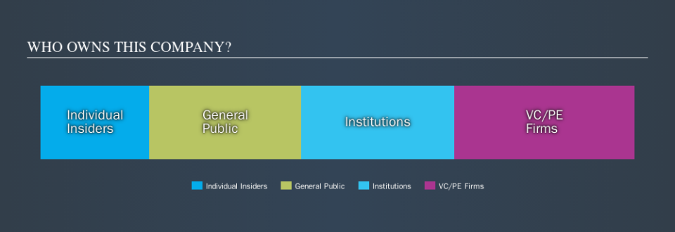 TSX:GDI Ownership Summary, October 7th 2019