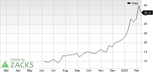 GSX Techedu Inc. Unsponsored ADR Price