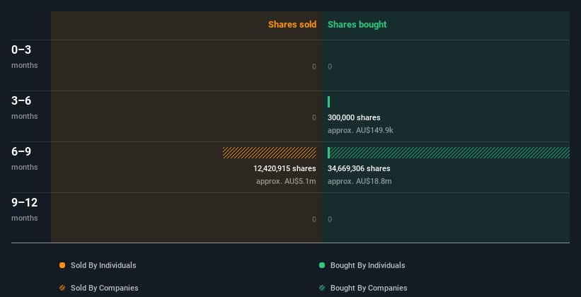 insider-trading-volume