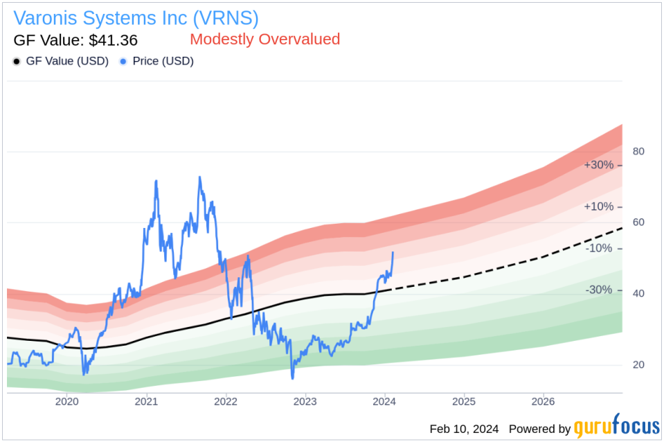 Director Ofer Segev Sells 5,000 Shares of Varonis Systems Inc