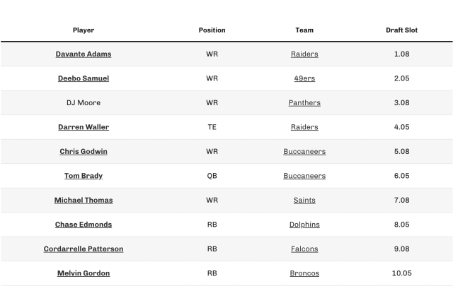 Fantasy Draft Strategy In PPR Leagues