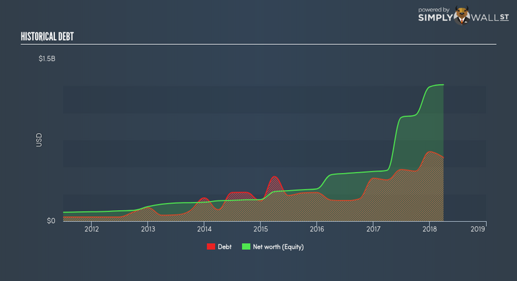 NasdaqGS:PPBI Historical Debt May 9th 18