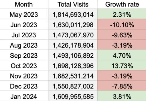 chatgpt-growth-rate-2023