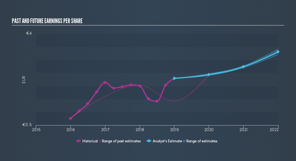 ENXTPA:SOG Past and Future Earnings, July 4th 2019