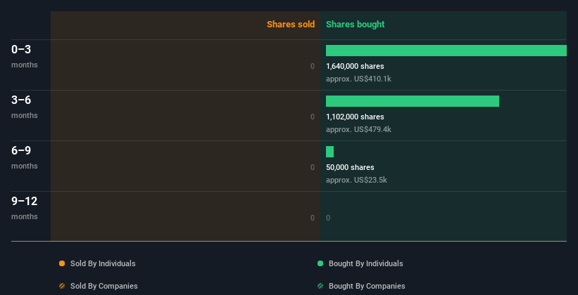 insider-trading-volume