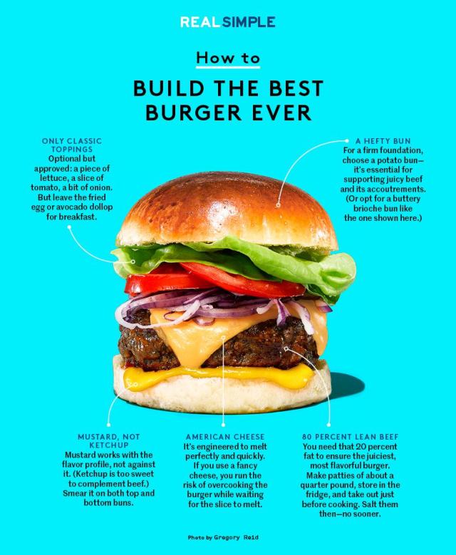 Is a plain burger (just buns and meat) healthier than one with