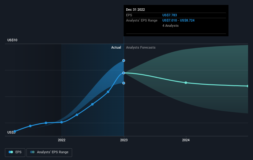 earnings-per-share-growth