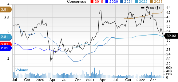 Fox Corporation Price and Consensus