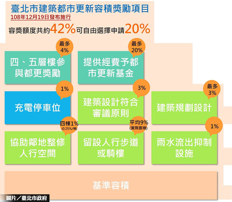 圖片/台北市政府提供