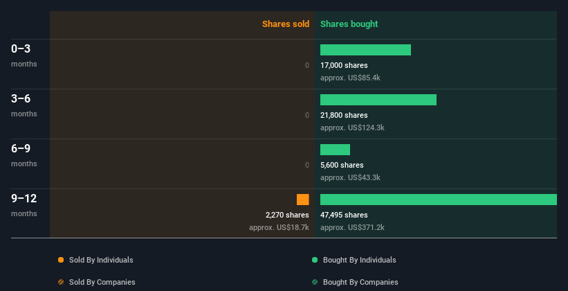 insider-trading-volume