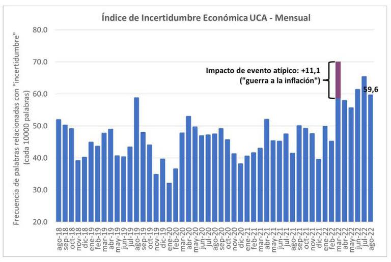 Fuente: Centro de Analítica Económica y Empresarial de la Universidad Católica Argentina