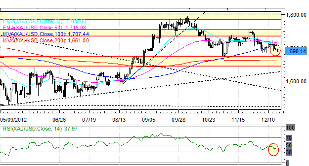 Forex_Japanese_Yen_Rebound_Ensues_After_Ultra_Dovish_Abe_Wins_Elections_fx_news_technical_analysis_body_Picture_7.png, Forex: Japanese Yen Rebound Ensues After Ultra Dovish Abe Wins Elections