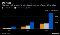 Huawei Crackdown Exposes Europe as Laggard in Global 5G Race