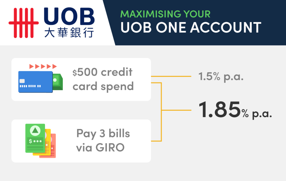 Savings-Accounts_3_UOB-ONE