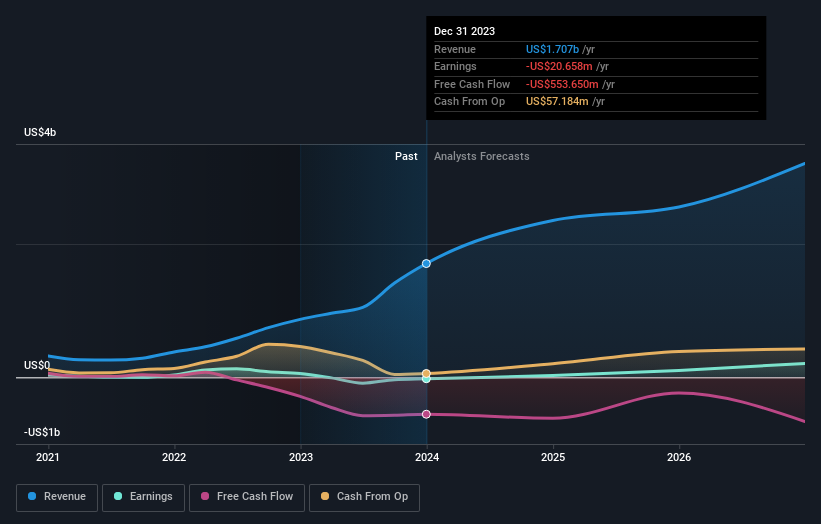 IDX:MDKA Earnings and Revenue Growth as at Jun 2024