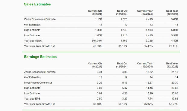 Zacks Investment Research