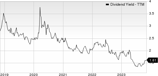 Hubbell Inc Dividend Yield (TTM)